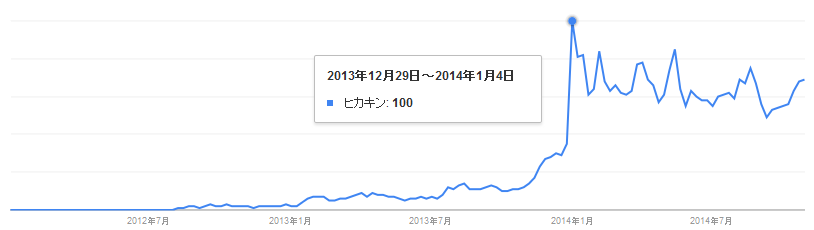 google_trend_2