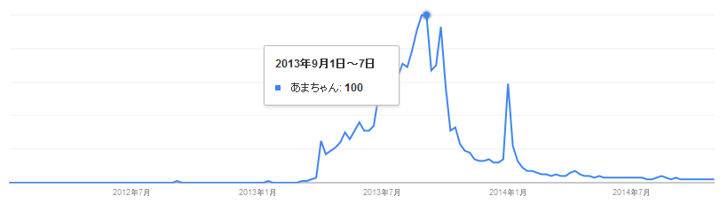 google_trend_4