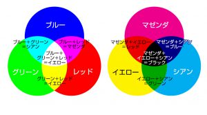 RGB-CMYK